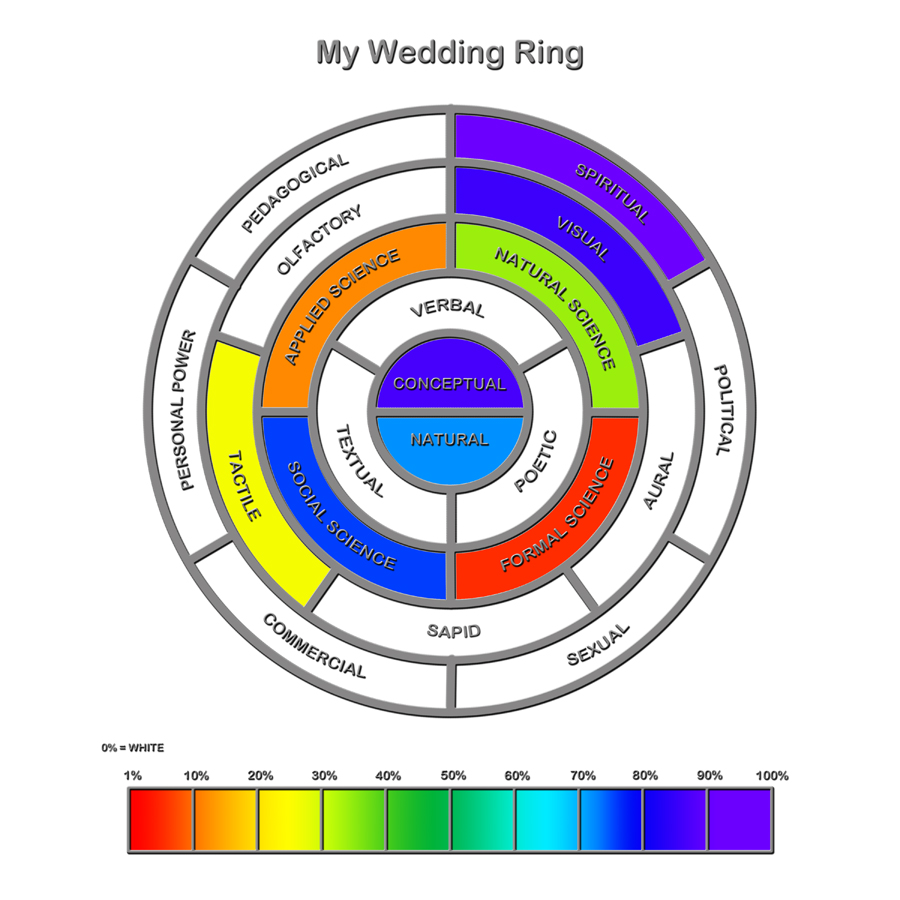 My Wedding Ring